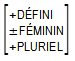 +défini +/- féminin +pluriel