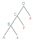 Lien sous forme d'arbre entre les bases et les affixes en suivant la logique présenté précédemment dans le cours