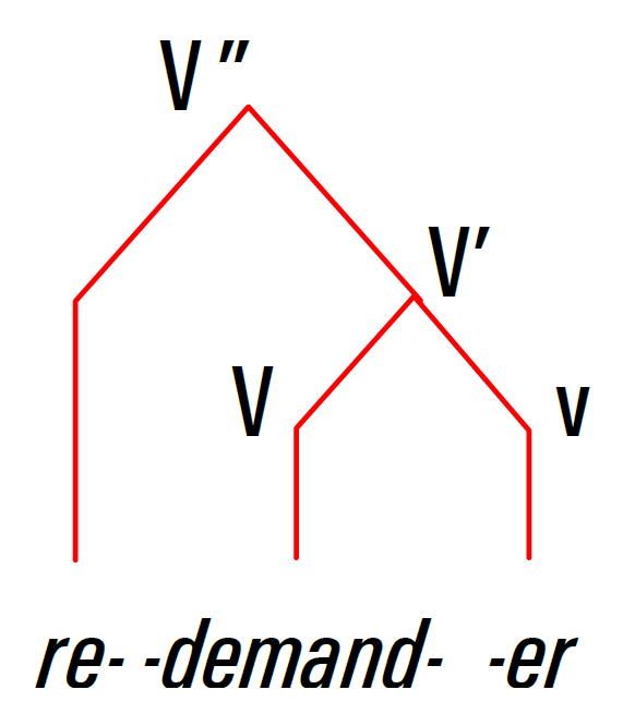 arbre syntagmatique redemander