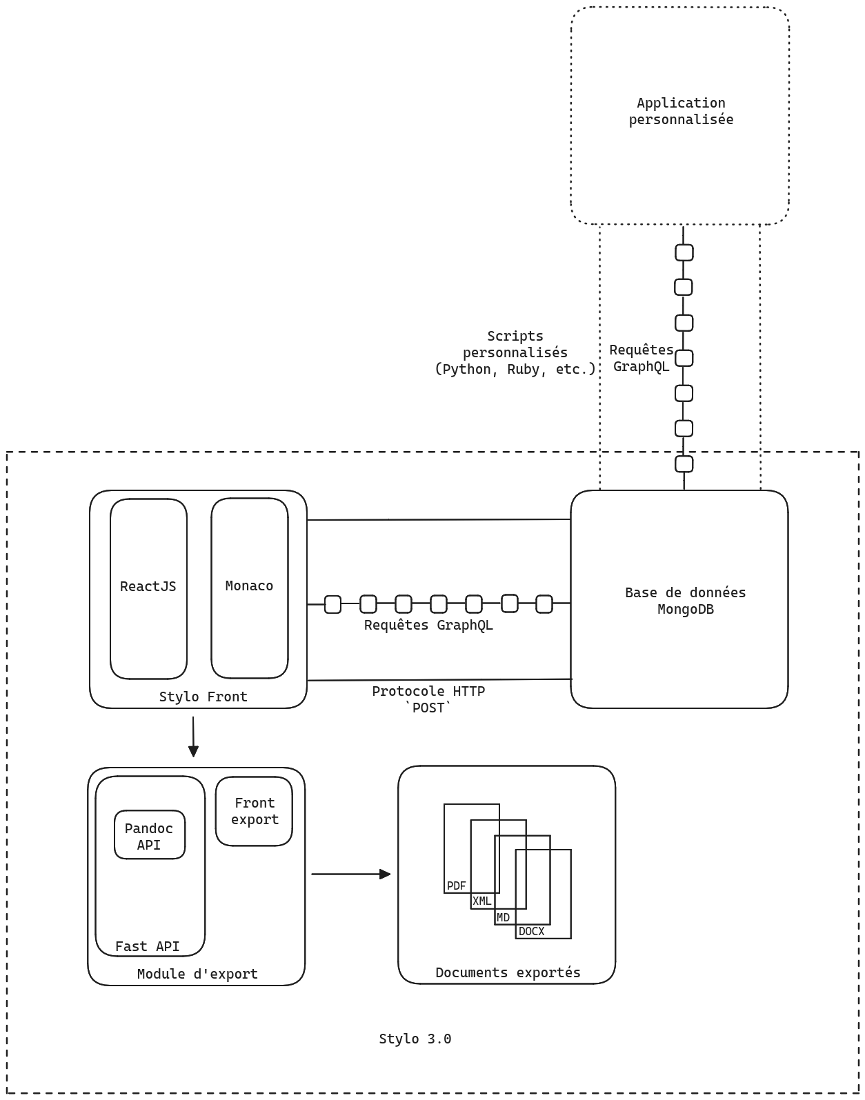 Les différents modules de Stylo