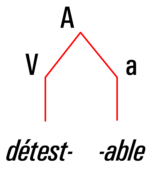 arbre syntagmatique détestable